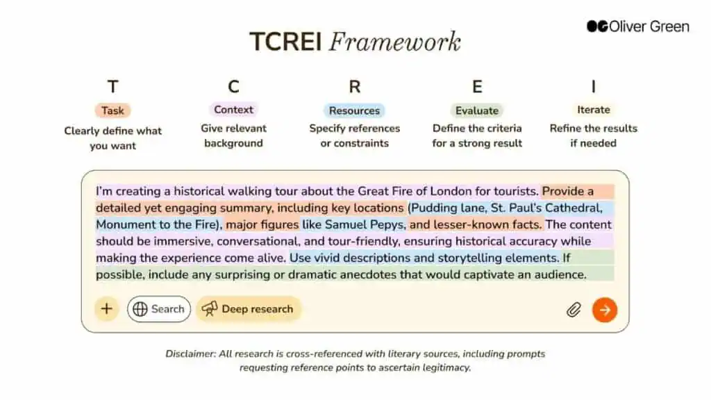 TCREI Framework diagram showing five columns (Task, Context, Resources, Evaluate, Iterate) with prompt about creating a Great Fire of London walking tour